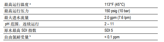 陶氏ro反滲透膜元件TW30-1812-50HR 陶氏ro反滲透膜元件TW30-1812-50HR