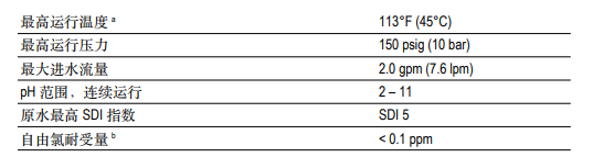 陶氏ro膜元件AQUALAST? 1812-HR 陶氏ro膜元件AQUALAST? 1812-HR