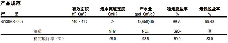 陶氏FILMTEC? BW30HR-440i反滲透膜元件