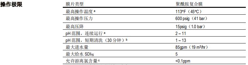 陶氏FILMTEC? BW30HR-440i反滲透膜元件