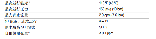 泰湃科? TT-1812-50家用反滲透膜元件 泰湃科? TT-1812-50家用反滲透膜元件