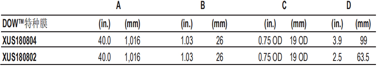 DOW? 特種膜 XUS180802 超高壓反滲透膜元件 DOW? 特種膜 XUS180802 超高壓反滲透膜元件
