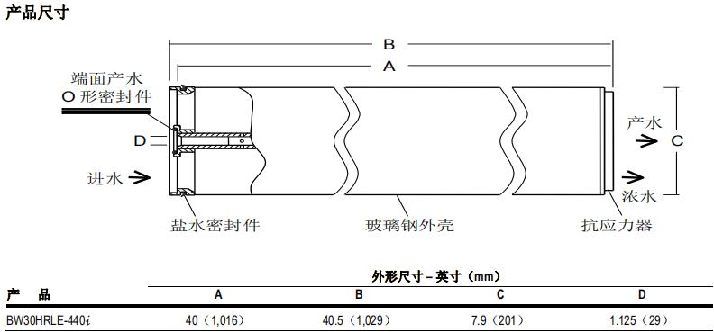陶氏 FILMTEC? BW30HRLE-440i反滲透膜元件 陶氏 FILMTEC? BW30HRLE-440i反滲透膜元件
