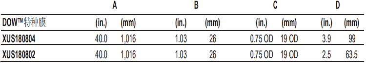 DOW? 特種膜XUS180804超高壓反滲透膜元件