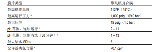陶氏高脫鹽率海水淡化反滲透膜SW30HR-380 陶氏高脫鹽率海水淡化反滲透膜SW30HR-380