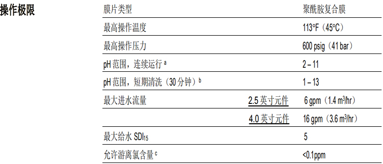 陶氏 FILMTEC?玻璃鋼纏繞 4040 苦咸水反滲透膜元件