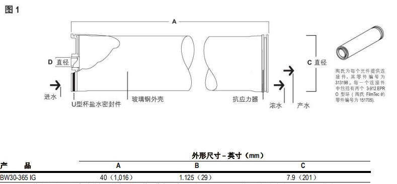 陶氏 FILMTEC? BW30-365 IG 反滲透膜元件
