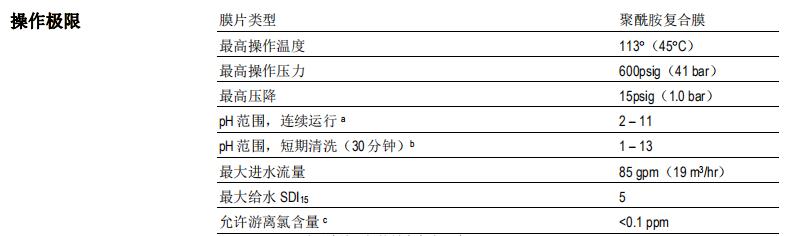 陶氏ro膜元件FILMTEC? BW30-400 陶氏ro膜元件FILMTEC? BW30-400