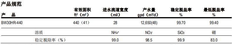 陶氏 FILMTEC? BW30HR-440反滲透膜元件 陶氏 FILMTEC? BW30HR-440反滲透膜元件