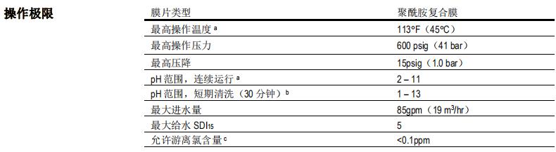 陶氏 FILMTEC? BW30HR-440反滲透膜元件 陶氏 FILMTEC? BW30HR-440反滲透膜元件