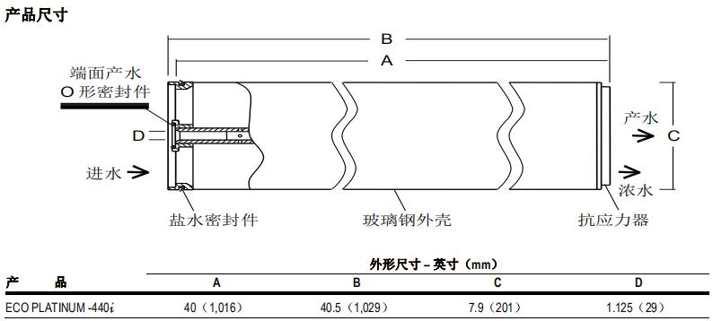 陶氏 FILMTEC? ECO PLATINUM-440i 反滲透膜元件 陶氏 FILMTEC? ECO PLATINUM-440i 反滲透膜元件