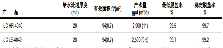 陶氏 FILMTEC? 膜元件大型商用LC LE-4040反滲透膜元件 陶氏 FILMTEC? 膜元件大型商用LC LE-4040反滲透膜元件