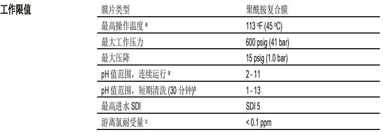 陶氏 FILMTEC? 富耐? CR100 反滲透膜元件