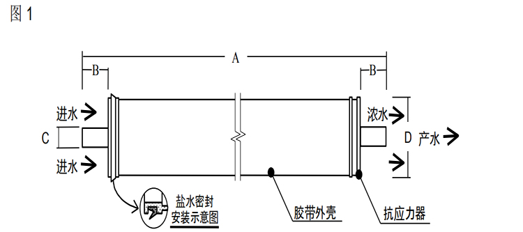 陶氏 FILMTEC? XLE 低能耗商用反滲透膜元件