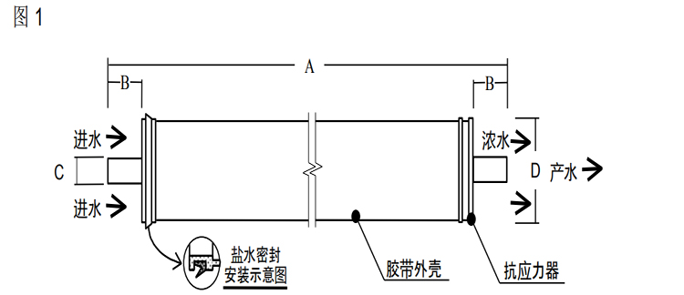 陶氏 FILMTEC?膠帶纏繞 4040 自來(lái)水反滲透膜元件 陶氏 FILMTEC?膠帶纏繞 4040 自來(lái)水反滲透膜元件