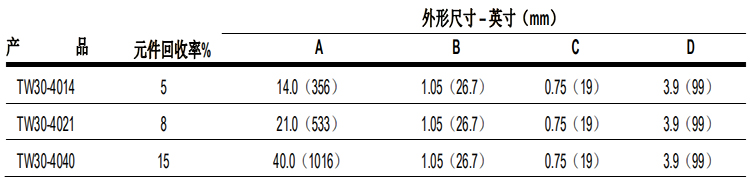 陶氏 FILMTEC?膠帶纏繞 4040 自來(lái)水反滲透膜元件 陶氏 FILMTEC?膠帶纏繞 4040 自來(lái)水反滲透膜元件