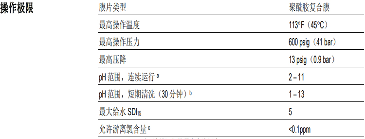 陶氏 FILMTEC?膠帶纏繞 4040 自來(lái)水反滲透膜元件 陶氏 FILMTEC?膠帶纏繞 4040 自來(lái)水反滲透膜元件