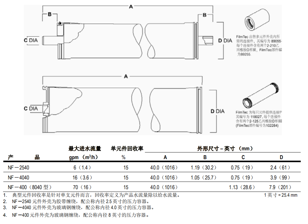 陶氏工藝物料脫鹽型納濾膜元件 陶氏工藝物料脫鹽型納濾膜元件