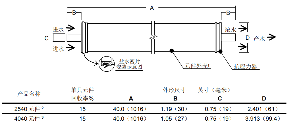 陶氏NF270-4040小型試驗(yàn)用納濾膜元件 陶氏NF270-4040小型試驗(yàn)用納濾膜元件