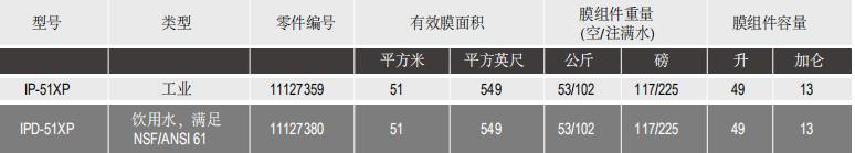 陶氏IntegraPac?超濾膜組件IPD-51XP 陶氏IntegraPac?超濾膜組件IPD-51XP