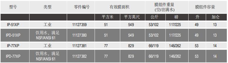 陶氏IntegraPac?超濾膜組件IPD-77XP 陶氏IntegraPac?超濾膜組件IPD-77XP