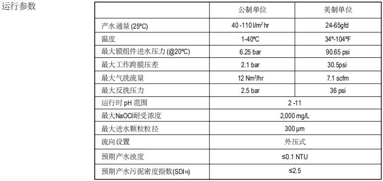 陶氏IntegraPac?超濾膜組件IP-77XP 陶氏IntegraPac?超濾膜組件IP-77XP