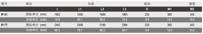 陶氏IntegraPac?超濾膜組件IP-77 陶氏IntegraPac?超濾膜組件IP-77