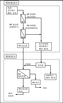 陶氏反滲透膜系統的經濟優越性分析