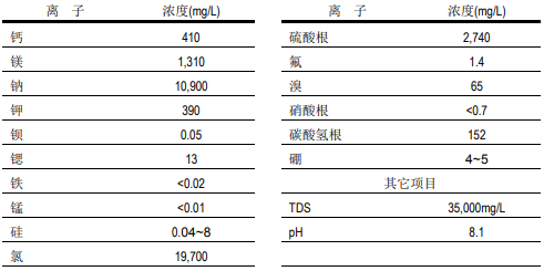 陶氏反滲透膜系統(tǒng)淡化的海水和苦咸水水質(zhì)特性