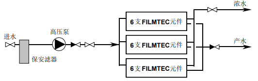 什么是超濾膜系統的多段系統和單段系統