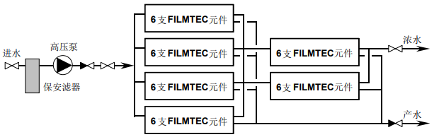什么是超濾膜系統的多段系統和單段系統