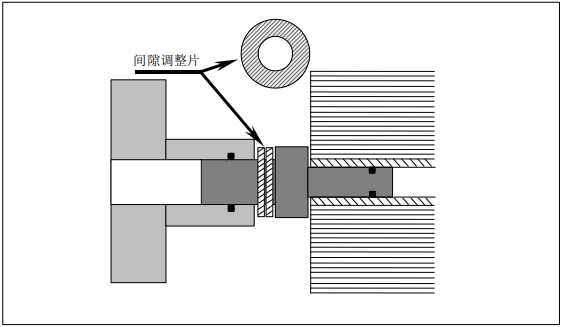 調(diào)整陶氏反滲透膜元件在壓力容器內(nèi)的軸向間隙的方法介紹 