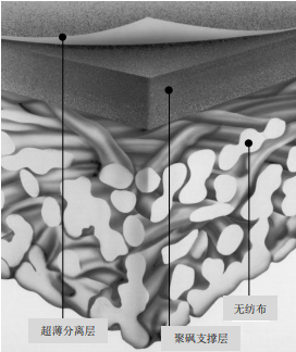 陶氏ro膜是什么材質？它的復合結構是怎樣的？