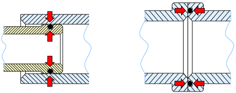 iLEC 端面自鎖連接陶氏RO反滲透膜元件的優(yōu)點(diǎn)有哪些？